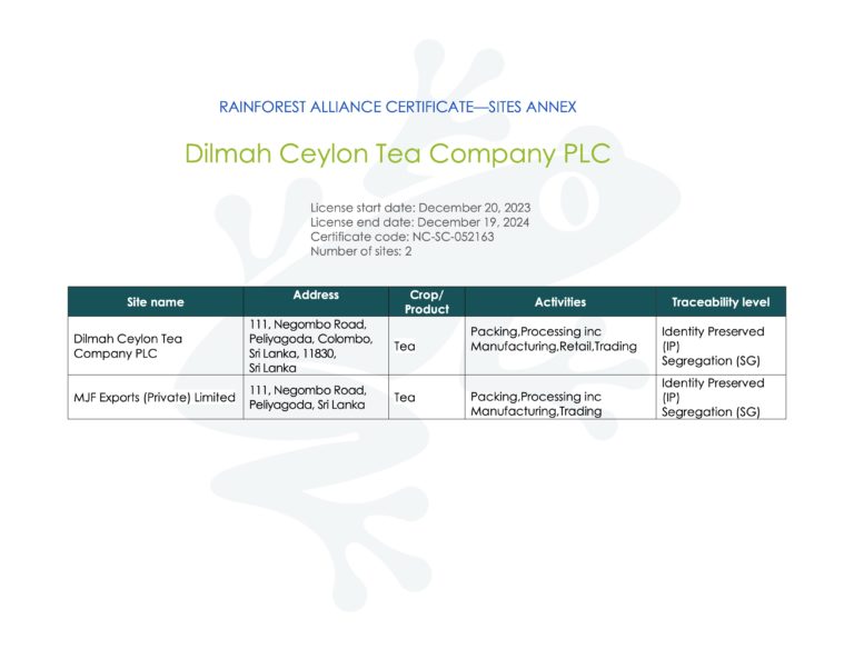 Rainforest Alliance Certificate — Site Annex
